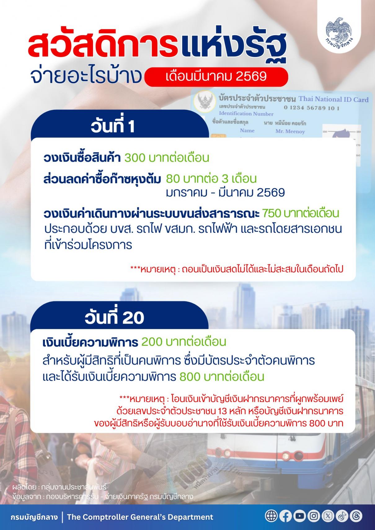 กรมบัญชีกลางอัปเดตสวัสดิการแห่งรัฐ เดือนมีนาคม 2569