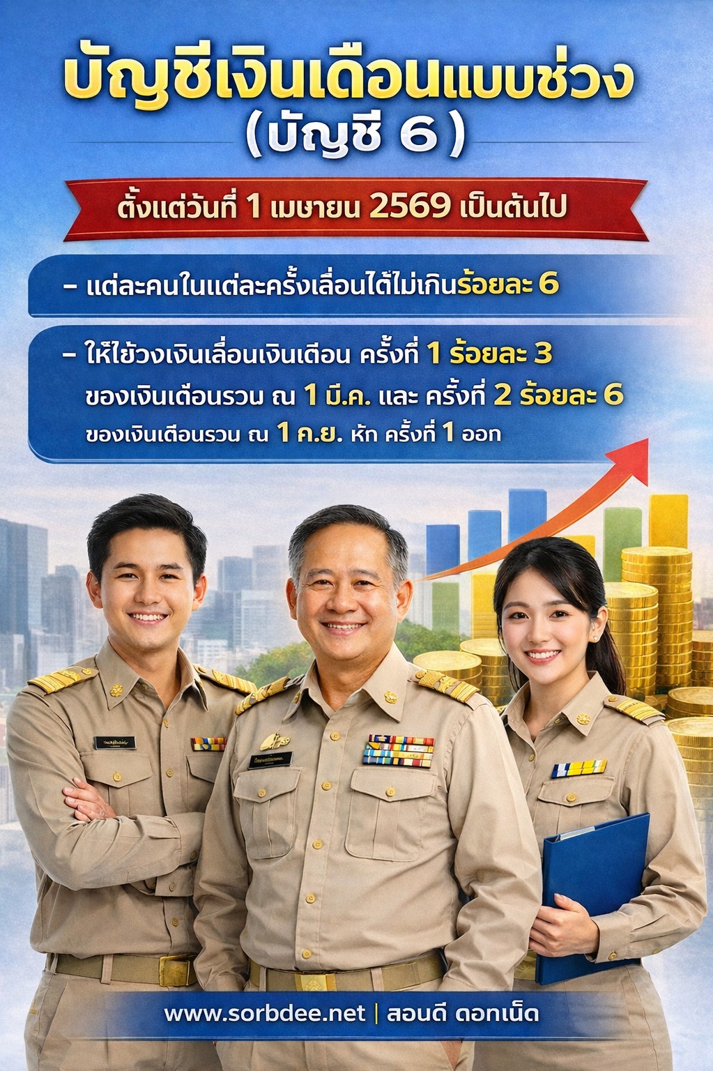 ข้าราชการท้องถิ่นประเมินเงินเดือนแบบร้อยละ บัญชีเงินเดือนแบบร้อยละ (บัญชี 6)