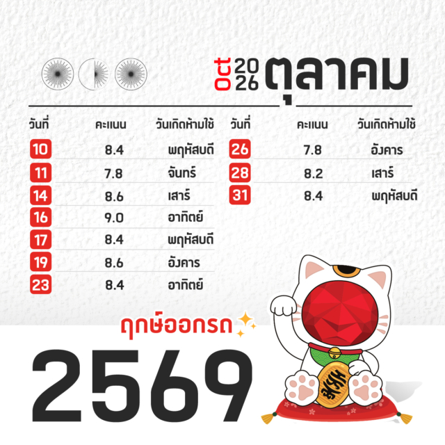 ฤกษ์ออกรถ ปี 2569 ตุลาคม