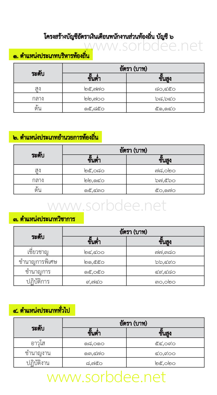 โครงสร้างบัญชีอัตราเงินเดือนพนักงานส่วนท้องถิ่น บัญชี 6