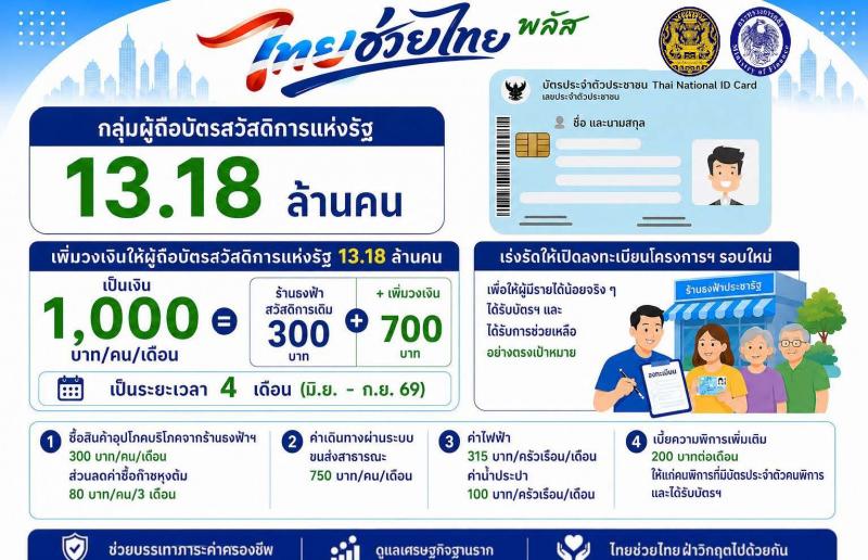 โครงการไทยช่วยไทย พลัส หน้าที่ 2
