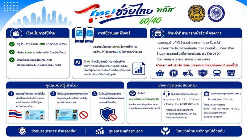 โครงการไทยช่วยไทย พลัส หน้าที่ 4