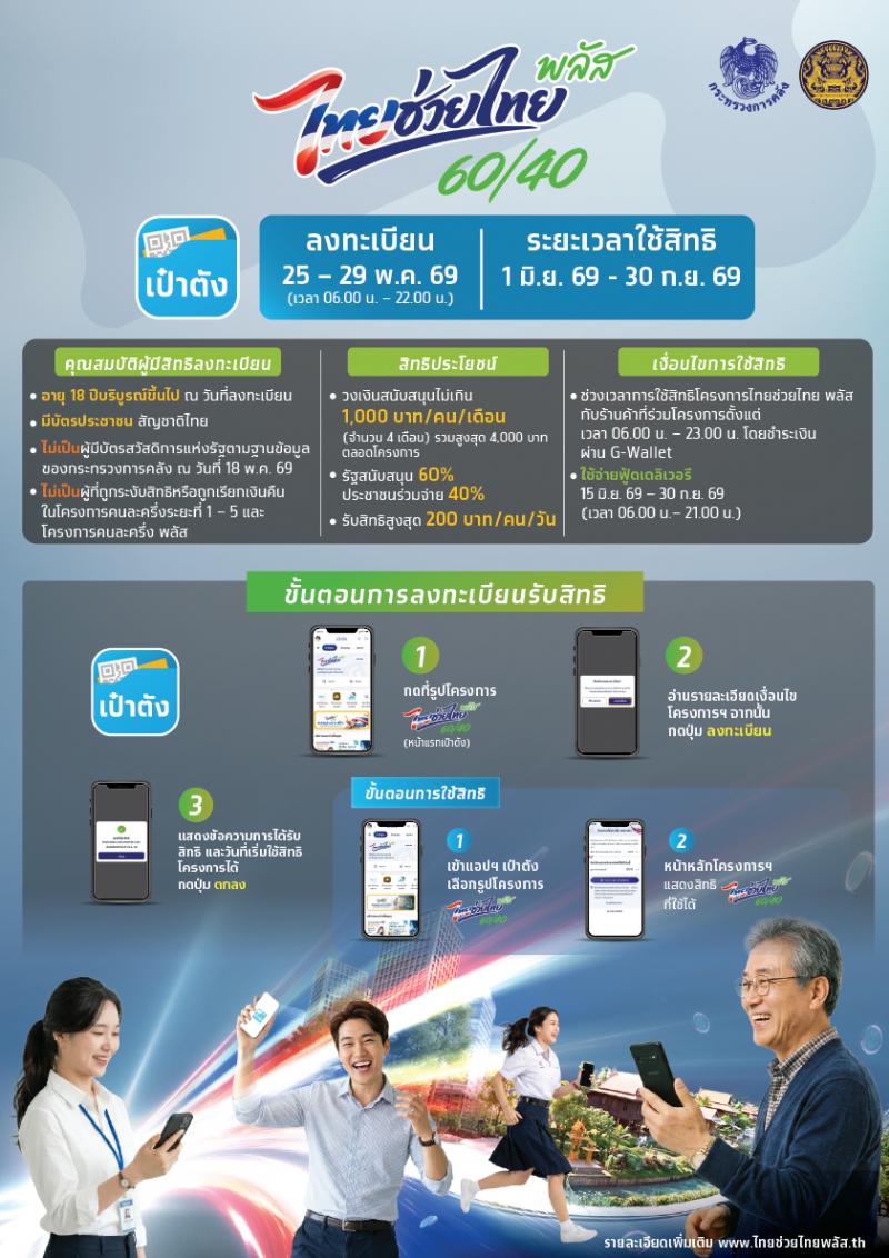 โครงการไทยช่วยไทย พลัส หน้าที่ 6