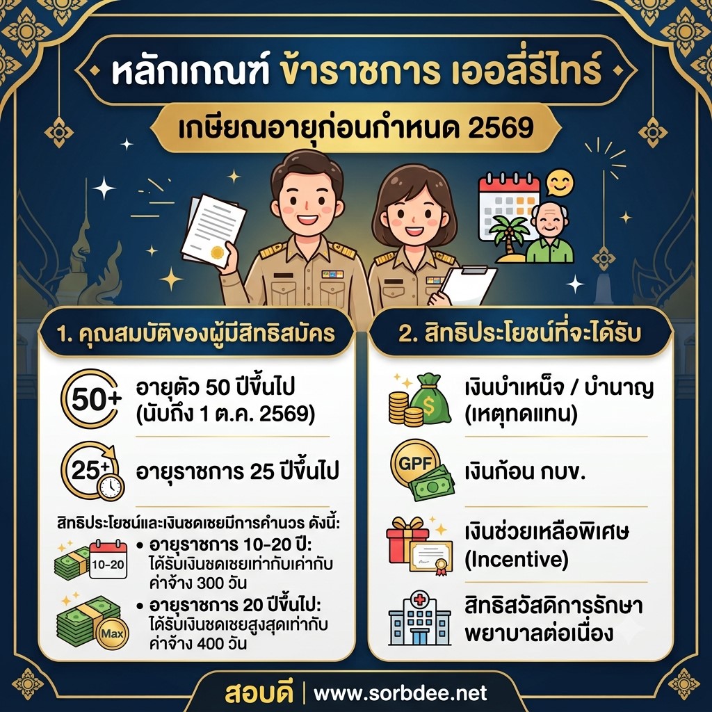 เปิดหลักเกณฑ์ ข้าราชการ เออลี่รีไทร์ เกษียณอายุก่อนกำหนด 2569