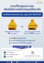 สมาชิกสามารถออมกับ กบข. สูงสุด 30% ได้แล้ววันนี้