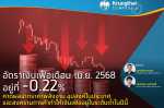 บทวิเคราะห์เรื่อง อัตราเงินเฟ้อเดือน เม.ย. 68 อยู่ที่ -0.22% คาดผลจากราคาพลังงาน อุปสงค์ในประเทศและสงครามการค้าทำให้เงินเฟ้ออยู่ในระดับต่ำในปีนี้