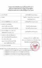 กำหนดการสอบ ตำแหน่งครูผู้ช่วย ปี 2568 รับสมัคร 9 - 15 ก.ค. 2568