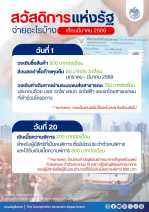 กรมบัญชีกลางอัปเดตสวัสดิการแห่งรัฐ เดือนมีนาคม 2569 จ่ายอะไรบ้าง