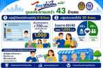 โครงการไทยช่วยไทย พลัส
