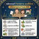 เปิดหลักเกณฑ์ ข้าราชการ เออลี่รีไทร์ เกษียณอายุก่อนกำหนด 2569