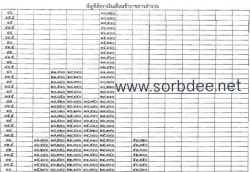 บัญชีเงินเดือนข้าราชการตำรวจใหม่ 2558 ถึง ปัจจุบัน