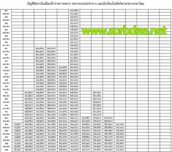 บัญชีเงินเดือนข้าราชการทหารใหม่ 2558 ถึง ปัจจุบัน
