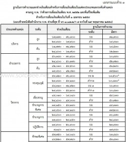 ฐานคำนวณเงินเดือนข้าราชการพลเรือน 2559