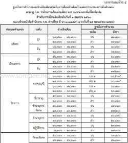 ฐานคำนวณเงินเดือนข้าราชการพลเรือน 2560