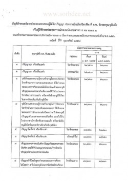 บัญชีเงินเดือนแรกเข้าพนักงานราชการ วุฒิ ปวช ปวส ป.ตรี ป.โท 2558 - ปัจจุบัน