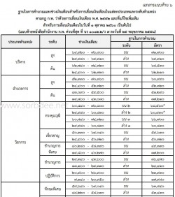 ฐานคำนวณเงินเดือนข้าราชการพลเรือน 2561 เป็นต้นไป ถึงปัจจุบัน