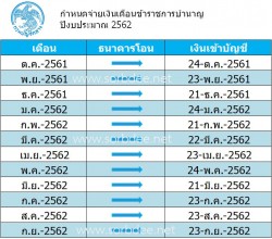วันจ่ายเงินเดือนข้าราชการบำนาญ ปี 2562