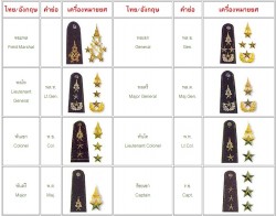 เครื่องหมายยศทหารบก ยศของกองทัพบก