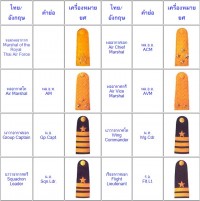 เครื่องหมายยศทหารอากาศ ยศของกองทัพอากาศ