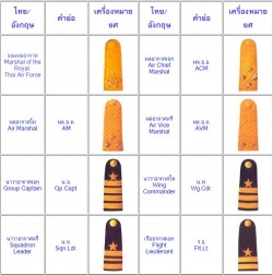 เครื่องหมายยศทหารอากาศ ยศของกองทัพอากาศ