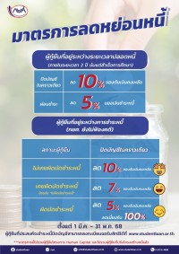 โค้งสุดท้าย! ชำระหนี้รับส่วนลดเงินต้น 5% หรือปิดบัญชีรับส่วนลดเงินต้นสูงสุด 10% ภายใน 31 พ.ค. นี้เท่านั้น