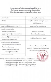 กำหนดการสอบ ตำแหน่งครูผู้ช่วย ปี 2568 รับสมัคร 9 - 15 ก.ค. 2568