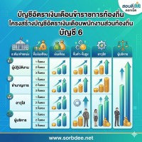บัญชีอัตราเงินเดือนข้าราชการท้องถิ่น โครงสร้างบัญชีอัตราเงินเดือนพนักงานส่วนท้องถิ่น บัญชี 6