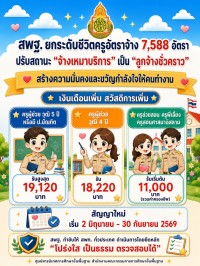 สพฐ. เดินหน้ายกระดับคุณภาพชีวิตครูอัตราจ้าง ปรับสถานะ “จ้างเหมาบริการ” เป็น “ลูกจ้างชั่วคราว”